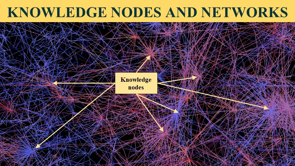 knowledge nodes mindfulness